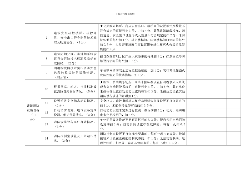 单位消防安全评估报告._第2页