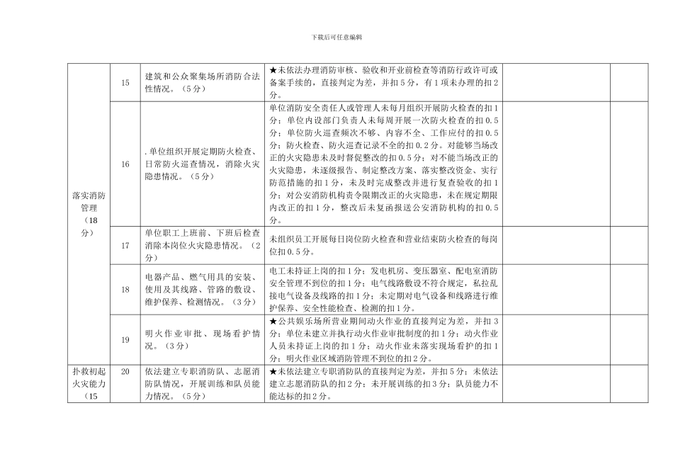 单位消防安全评估报告._第3页