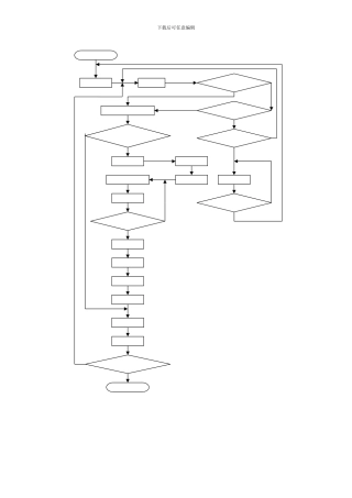 单梯控制主程序流程图