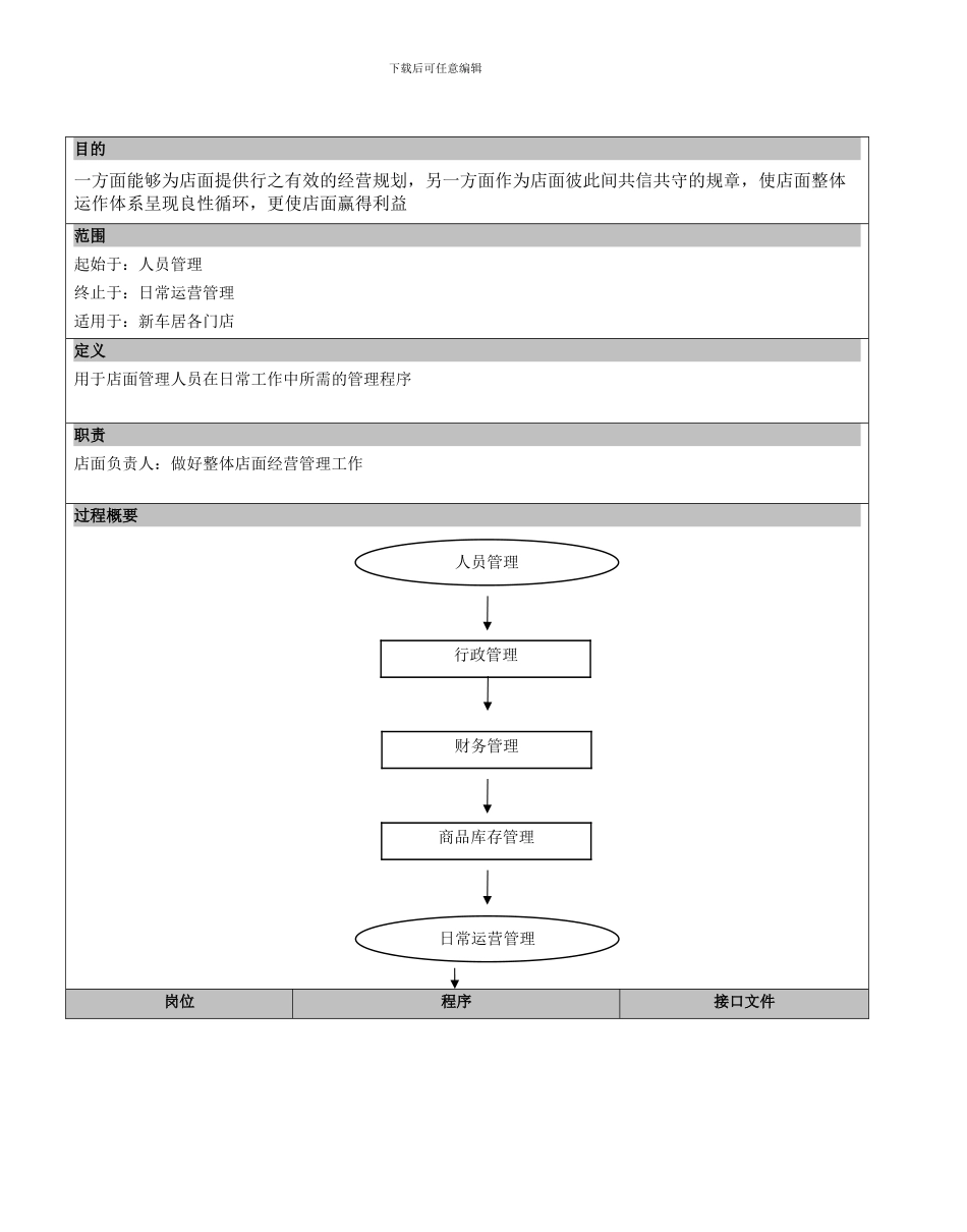 单店运营管理程序_第1页