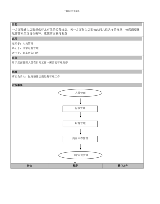 单店运营管理程序