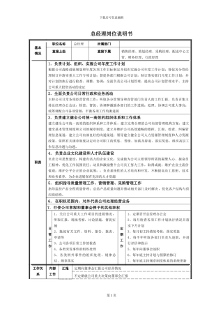 博发岗位说明书-高层