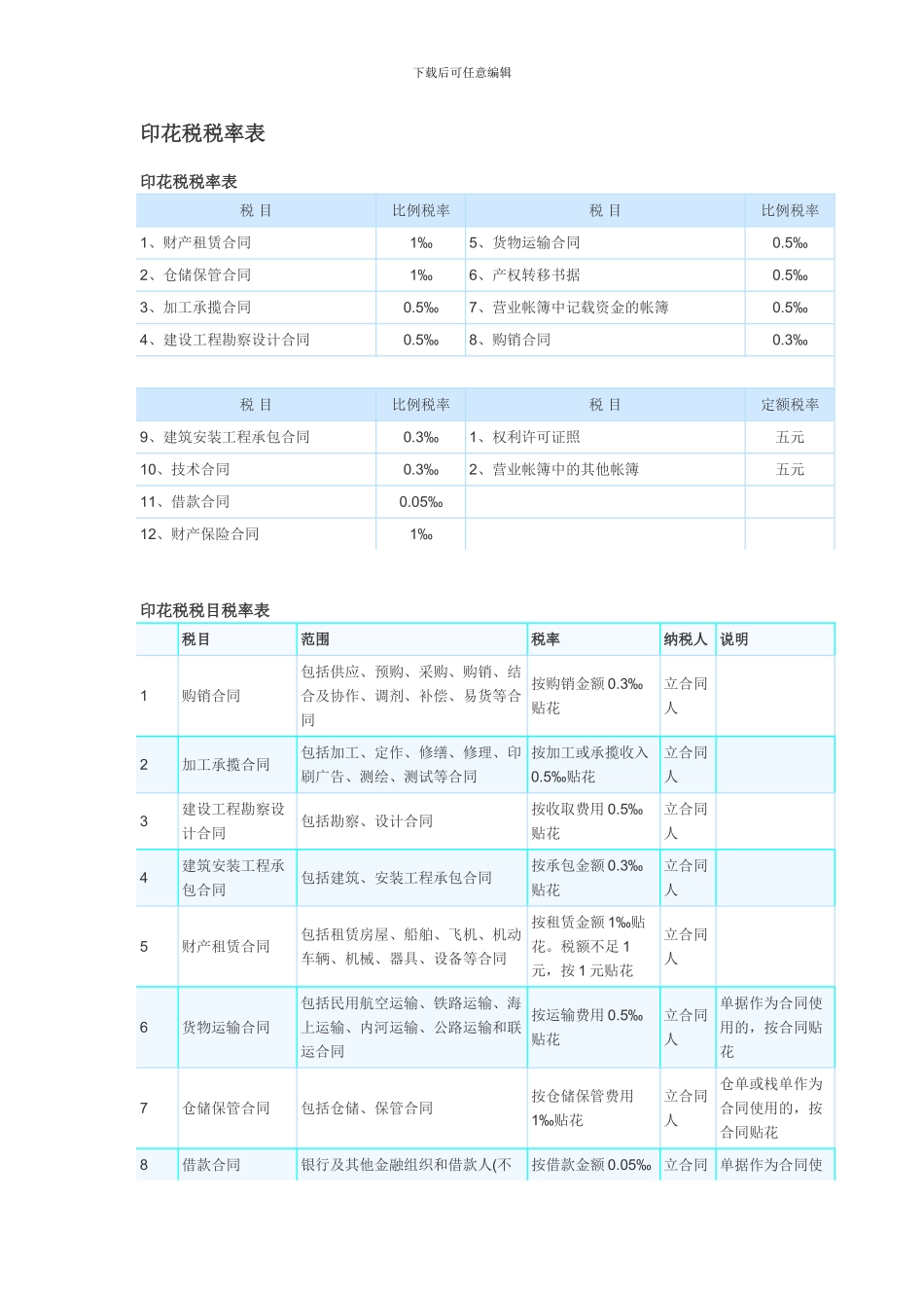印花税税率表_第1页