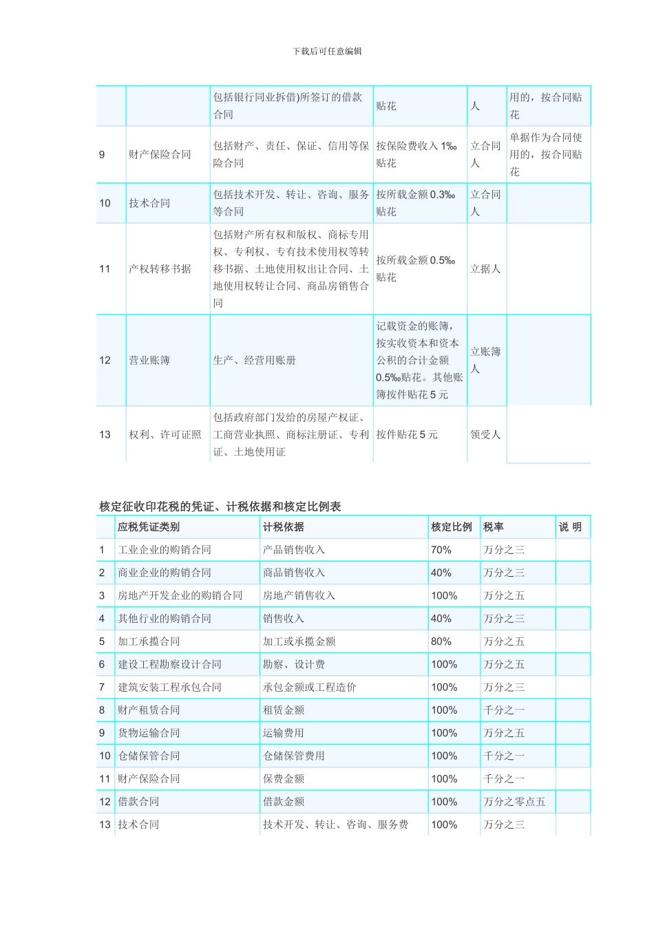印花税税率表_第2页