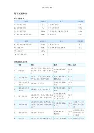 印花税税率表