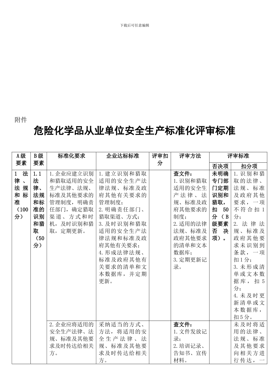危险化学品从业单位安全生产标准化评审标准_第1页