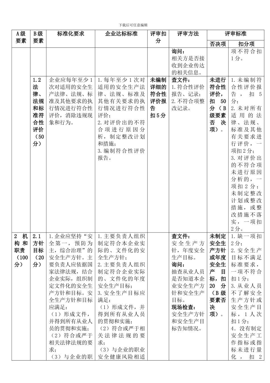 危险化学品从业单位安全生产标准化评审标准_第2页