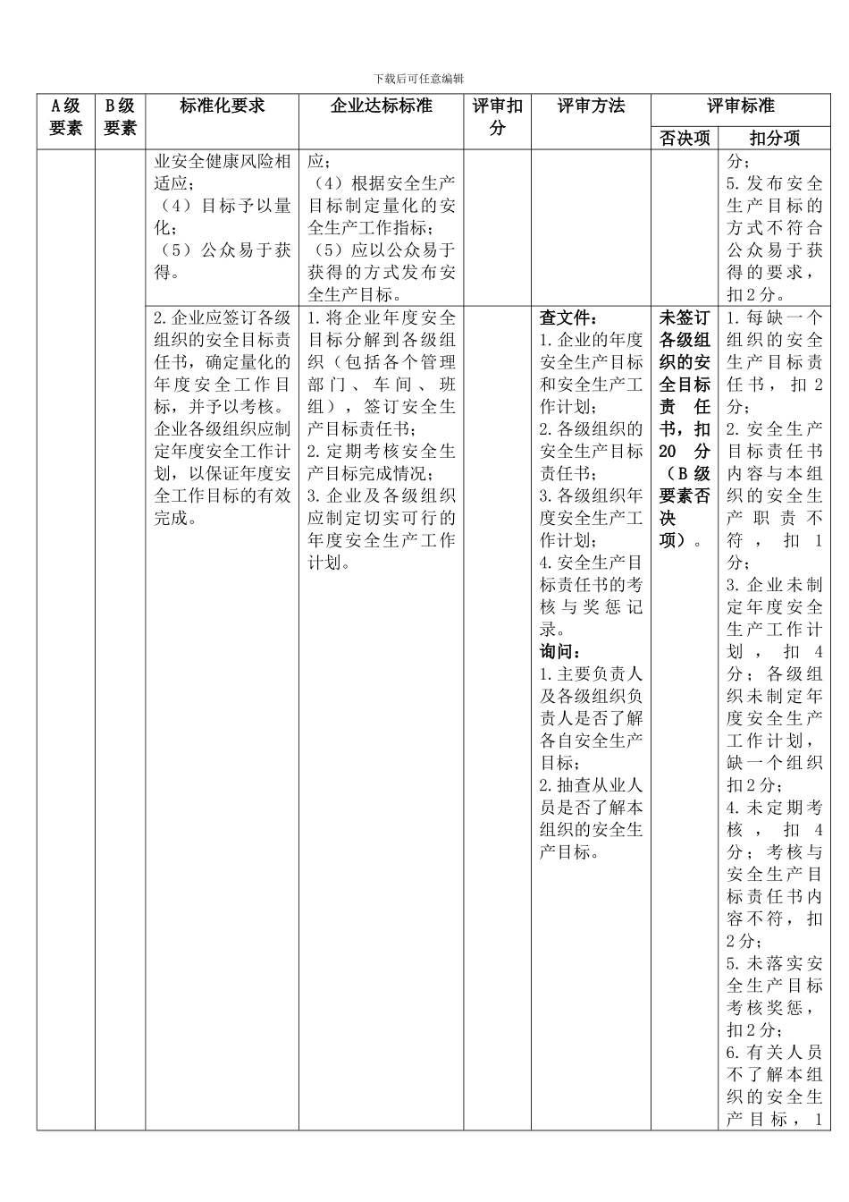 危险化学品从业单位安全生产标准化评审标准_第3页