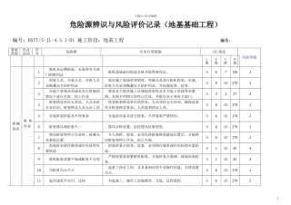 危险源辨识和风险评价