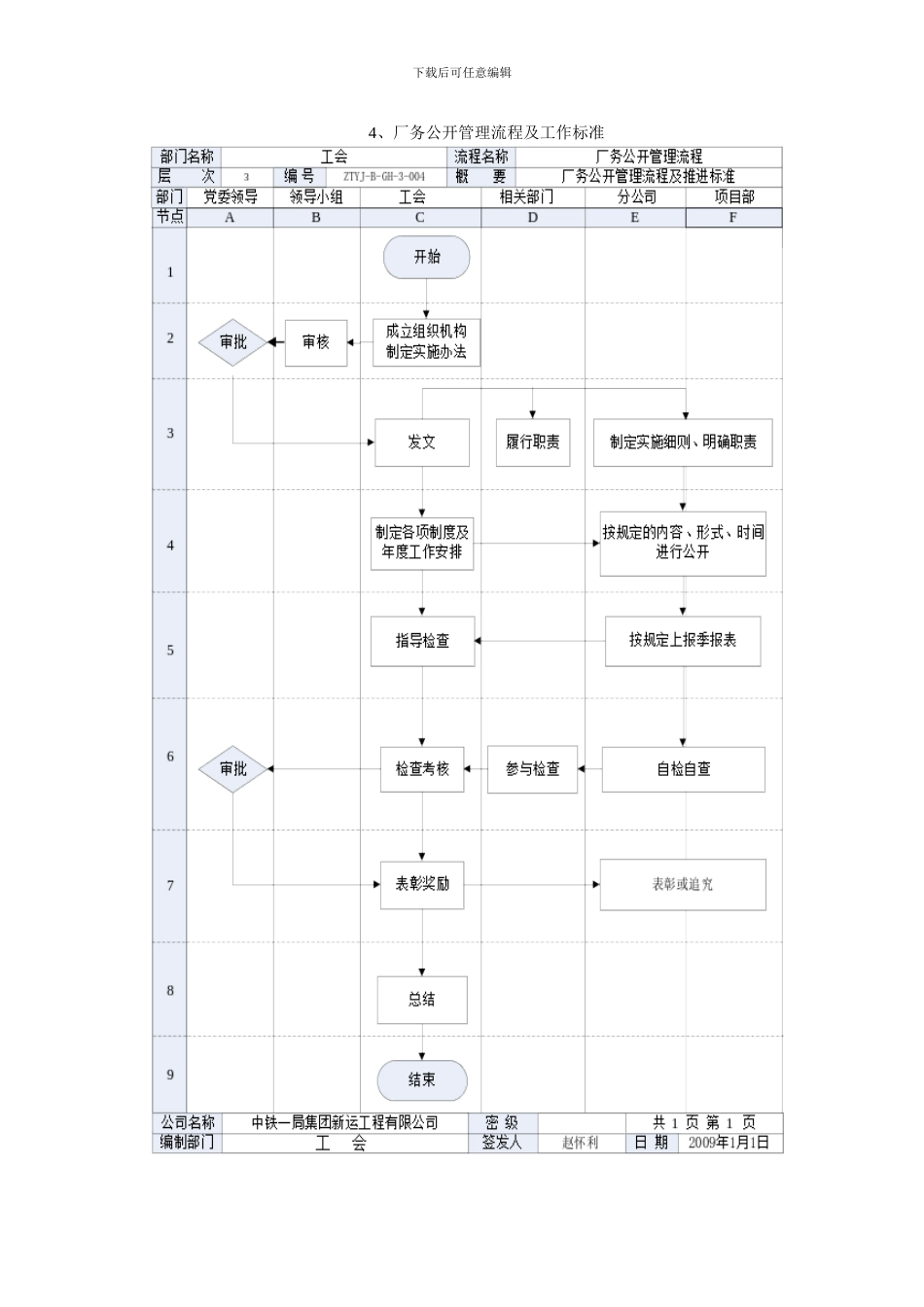 厂务公开管理流程及工作标准_第1页