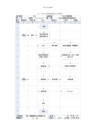 厂务公开管理流程及工作标准