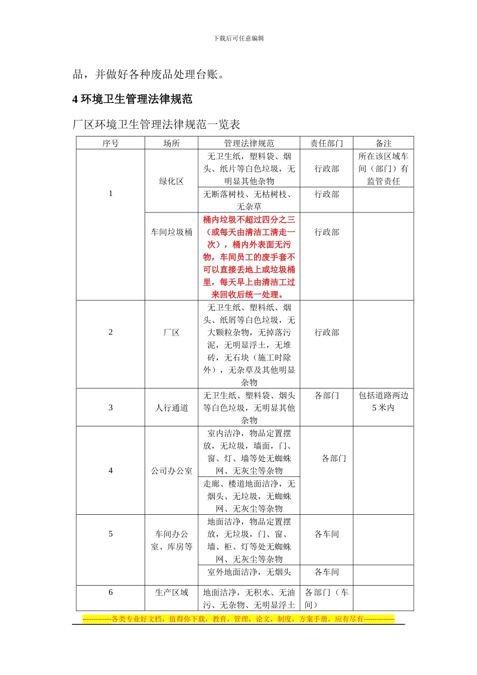 厂区清洁卫生管理制度_第2页