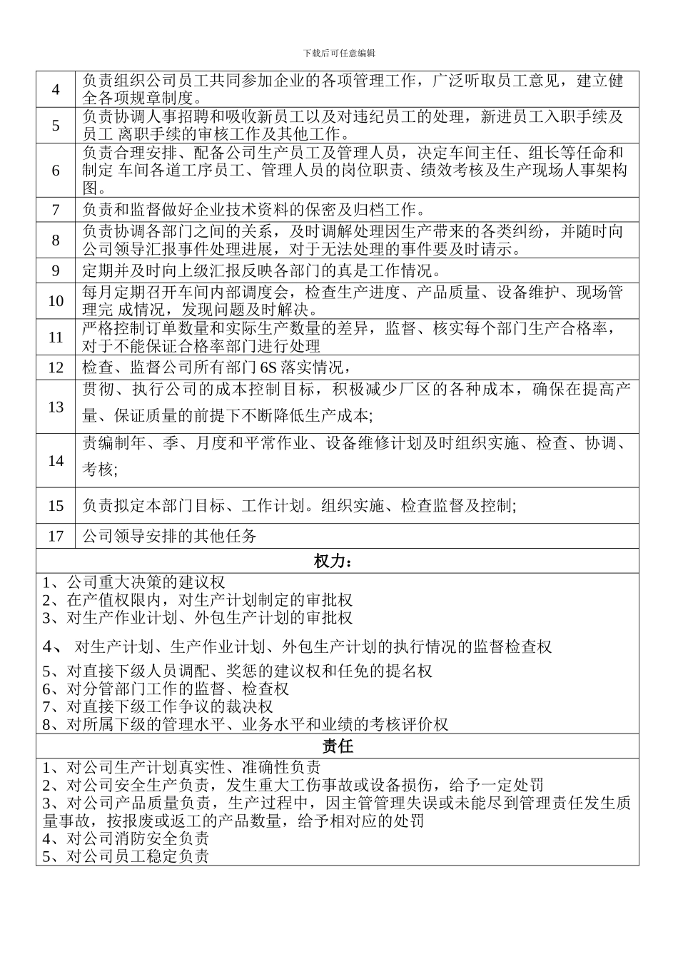 厂长岗位职责_第2页