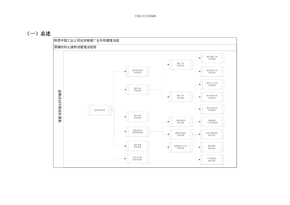 原辅材料仓储物流管理_第2页