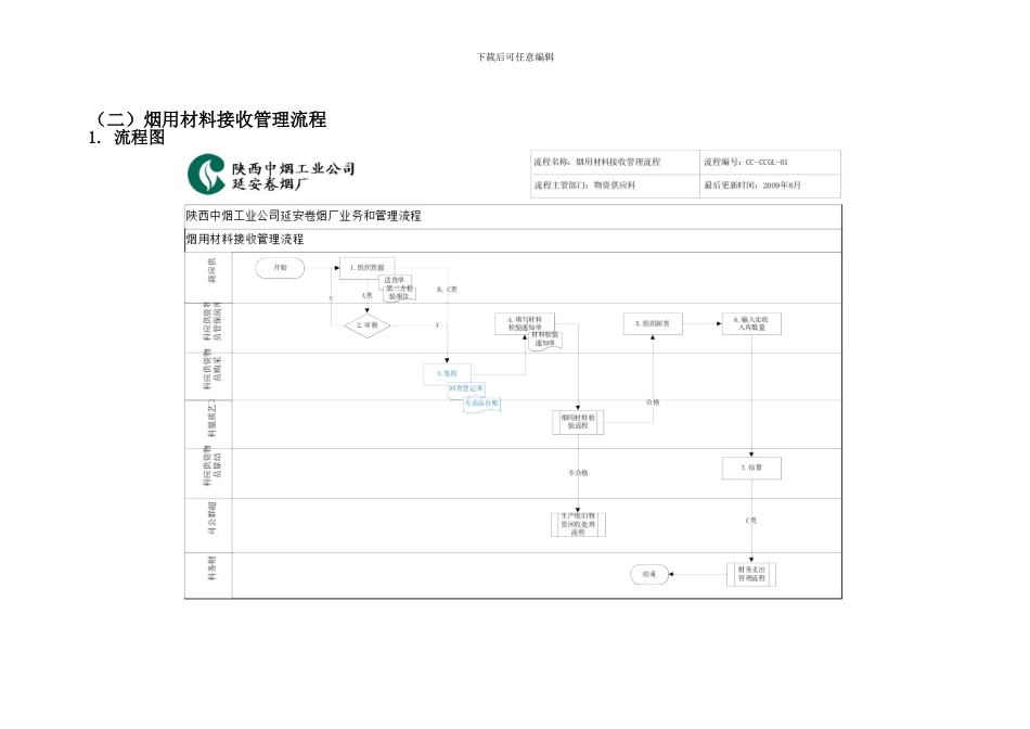 原辅材料仓储物流管理_第3页