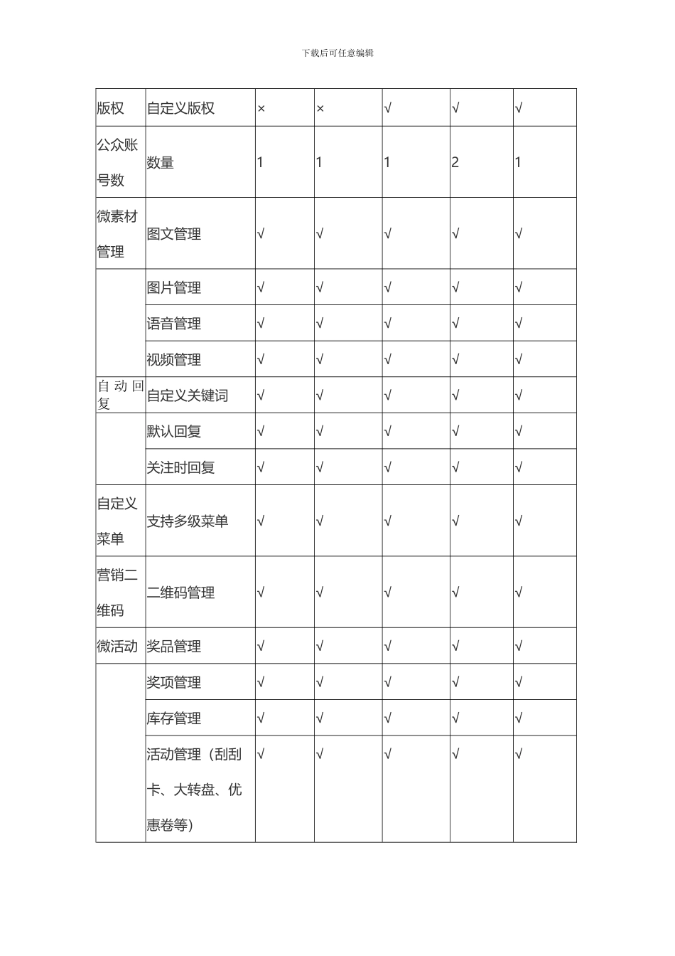 厦门强大微经销协议_第2页