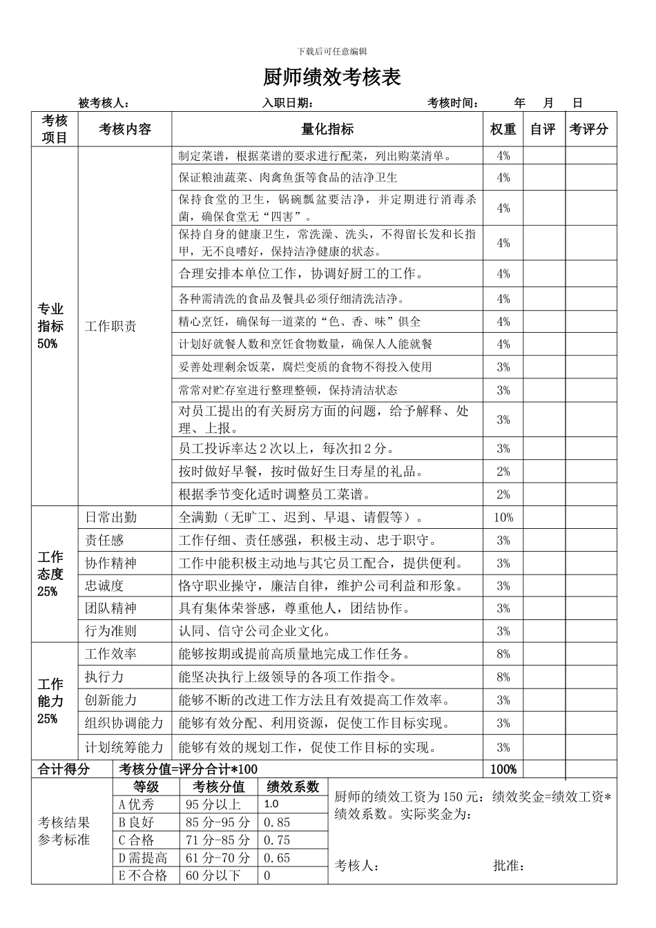 厨师、厨工考核表_第1页