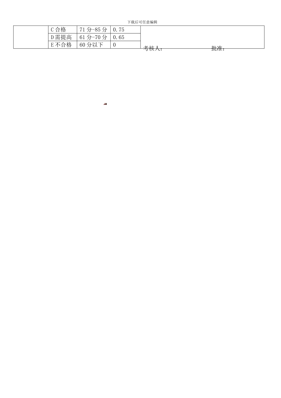 厨师、厨工考核表_第3页