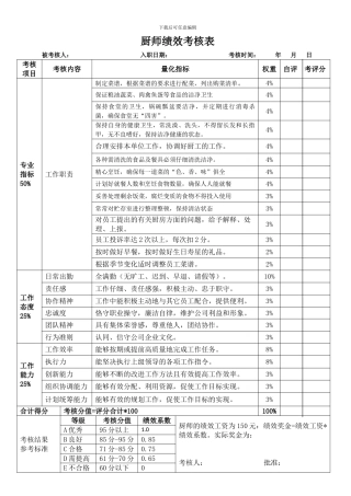 厨师、厨工考核表