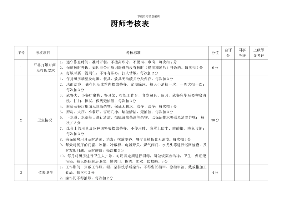 厨师绩效考核表_第1页