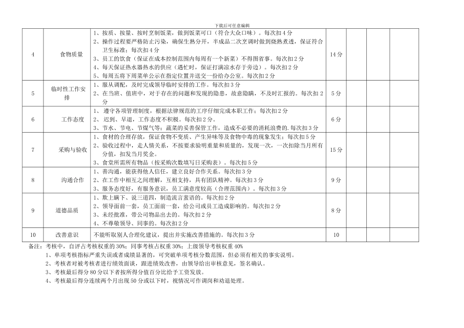 厨师绩效考核表_第2页