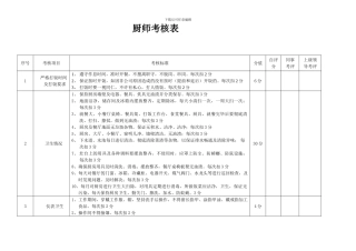 厨师绩效考核表