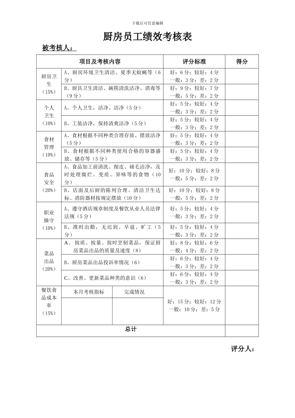 厨房员工绩效考核表_第1页