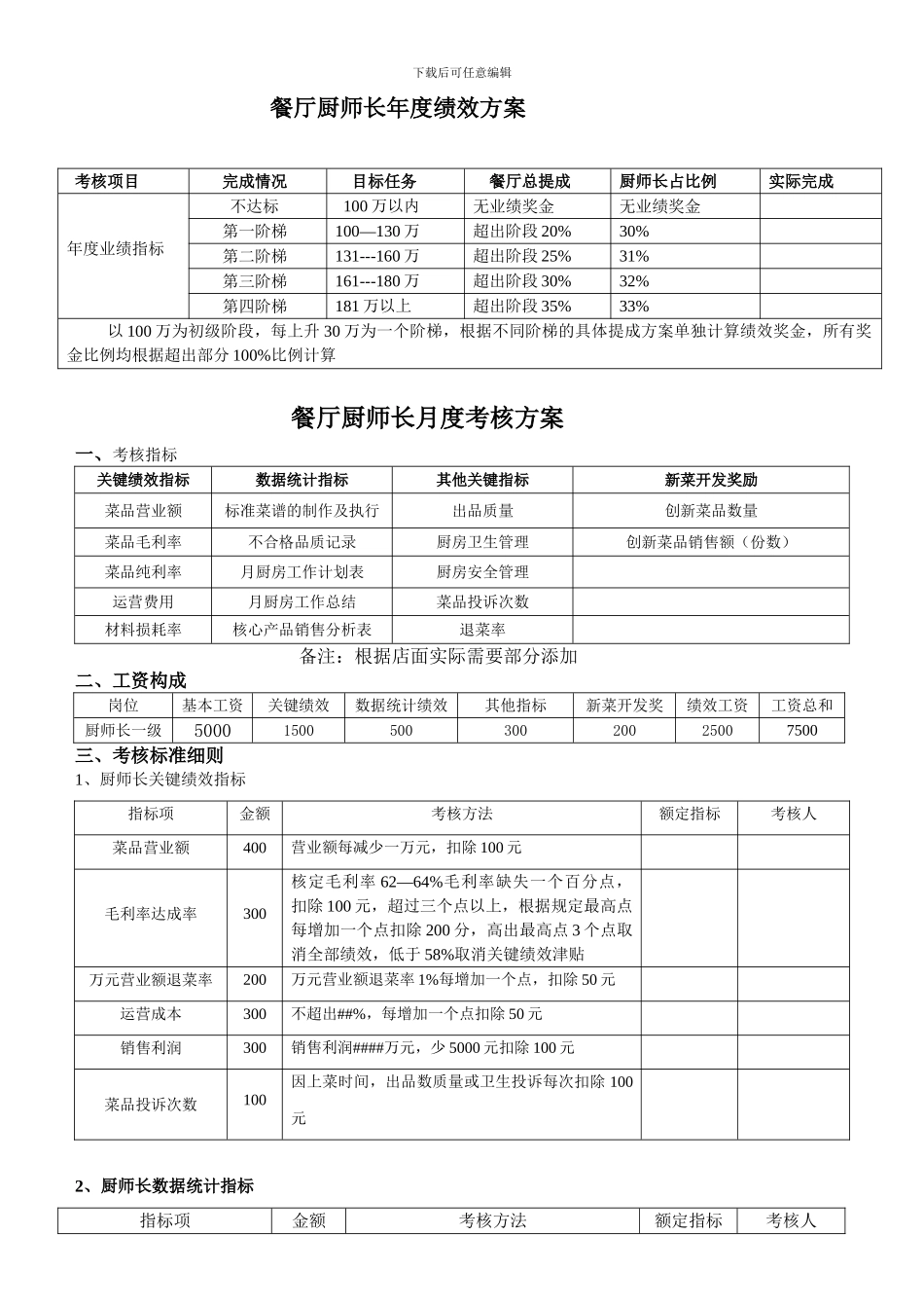 厨师长绩效考核方案修改_第1页