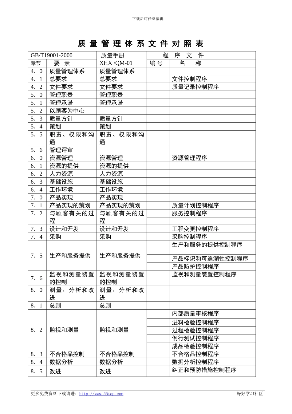 厨房电器ISO质量管理手册_第2页