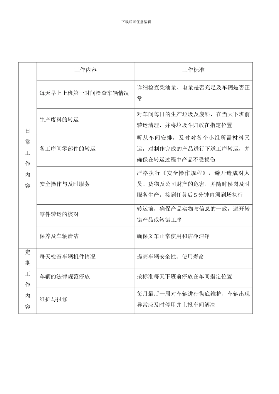 叉车工岗位职责_第2页