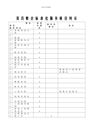 双百财会标准化服务项目列示