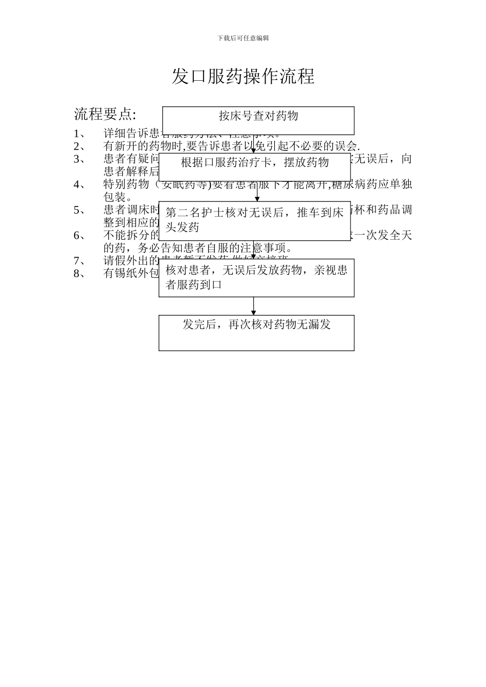 发口服药操作流程_第1页
