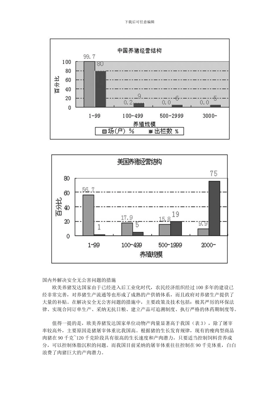 发展中国特色的安全无公害养猪._第2页