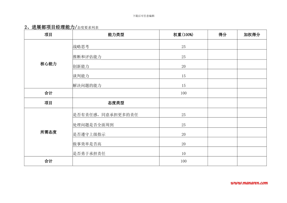 发展部项目经理绩效考核指标_第2页