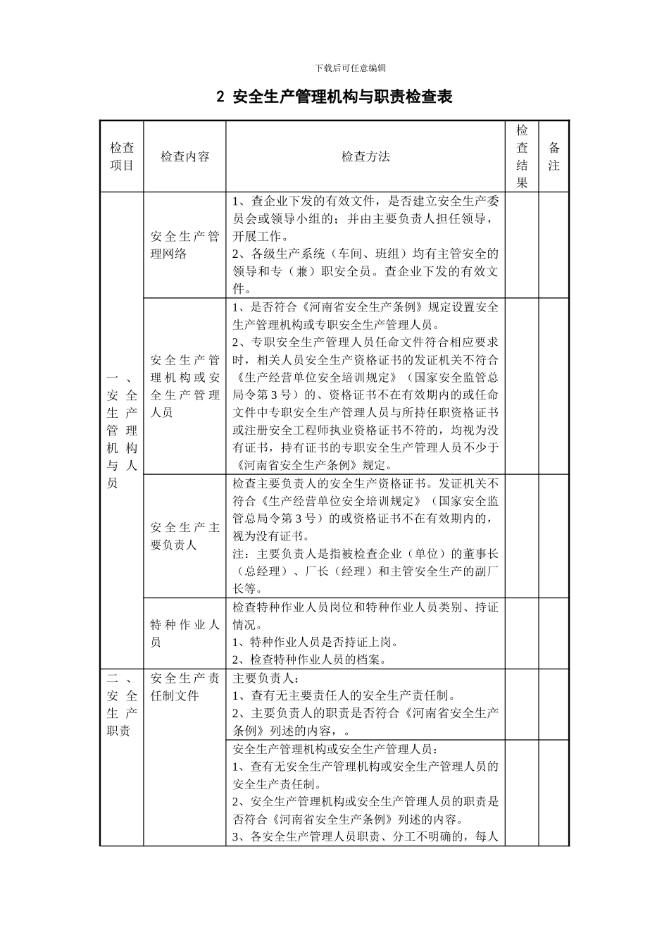 发电厂安全检查表._第2页