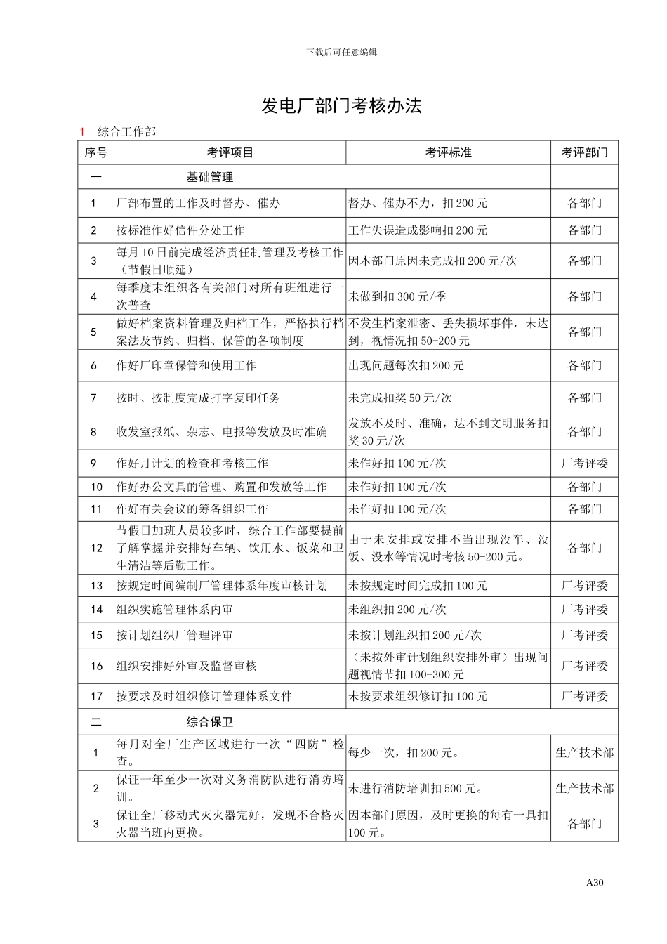 发电厂部门考核办法_第1页