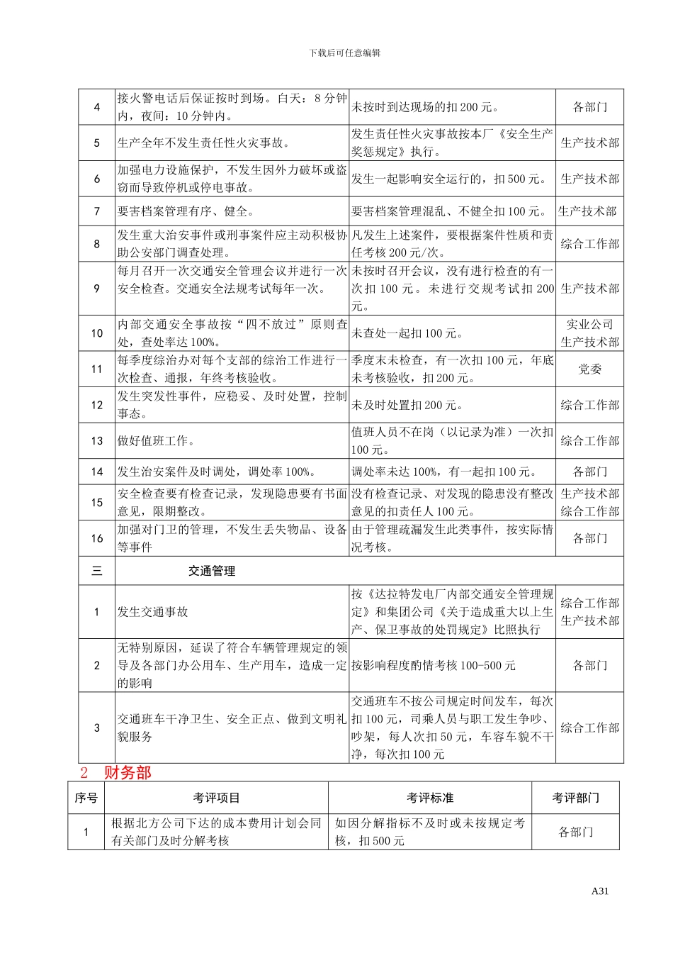 发电厂部门考核办法_第2页