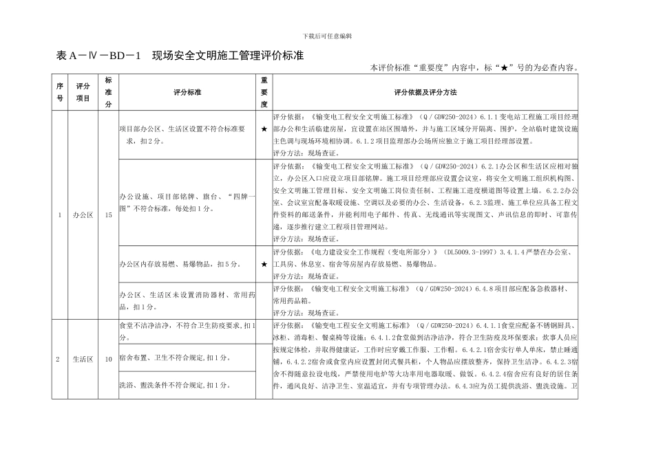变电工程施工现场安全管理评价标准._第2页