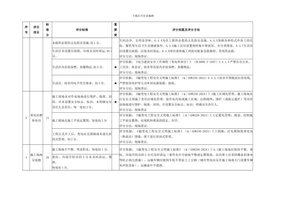 变电工程施工现场安全管理评价标准._第3页