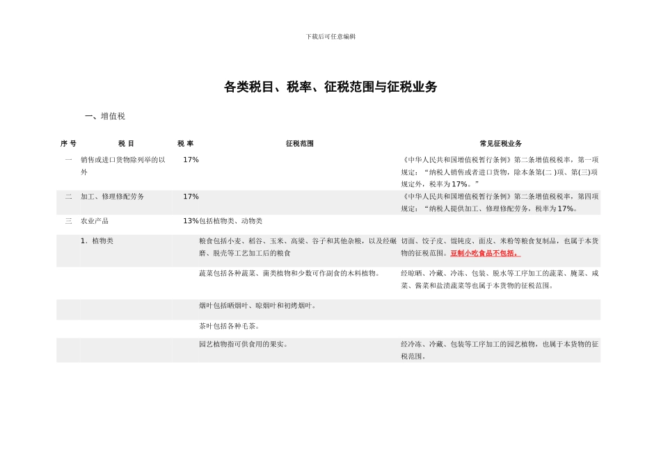 各类税目、税率、征税范围与征税业务_第1页