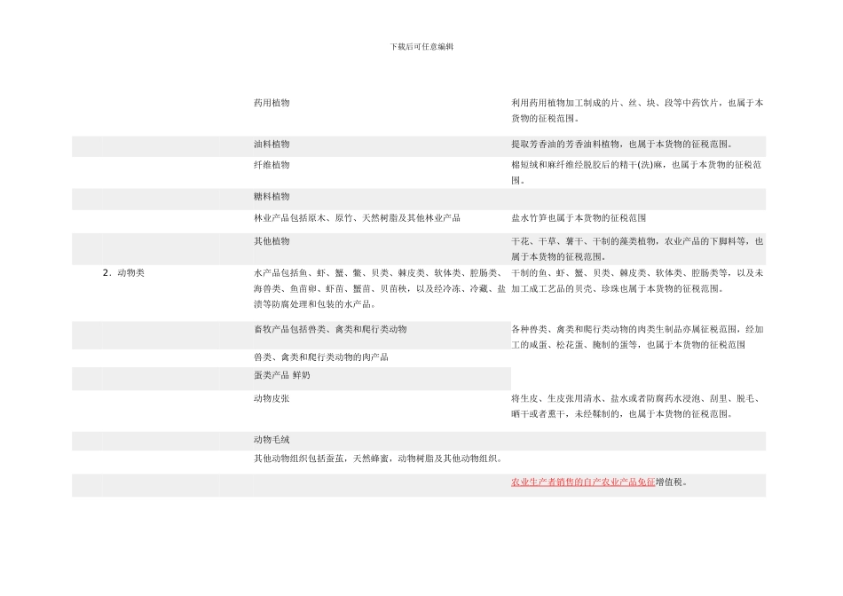 各类税目、税率、征税范围与征税业务_第2页