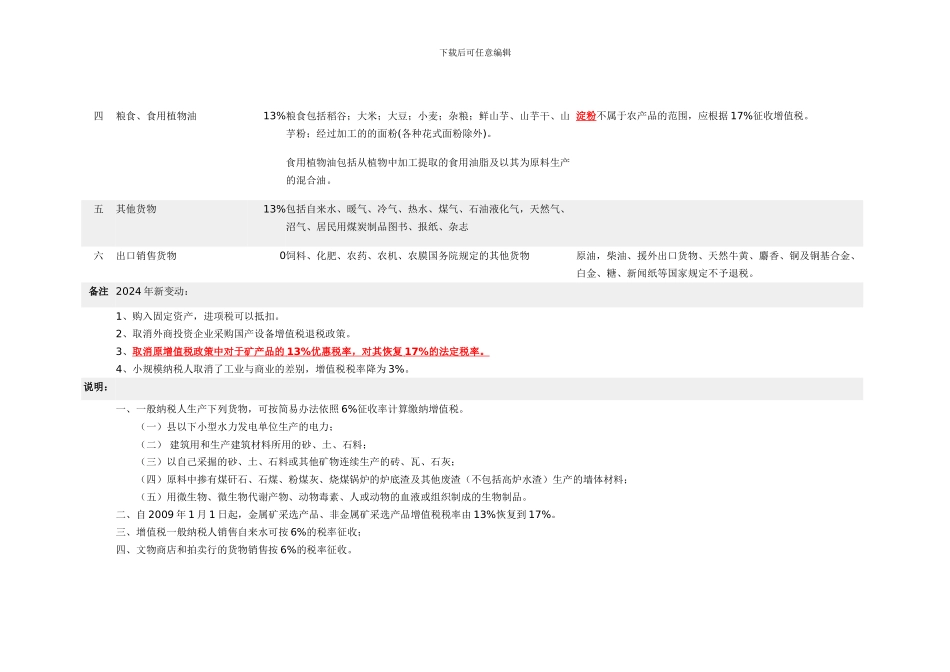 各类税目、税率、征税范围与征税业务_第3页