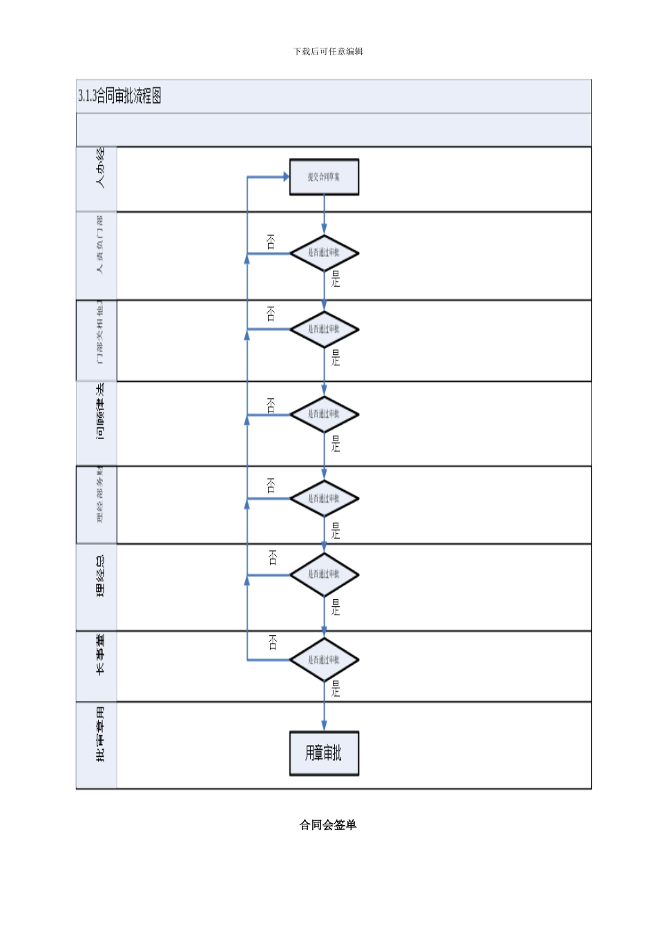 合同审批程序流程图_第2页