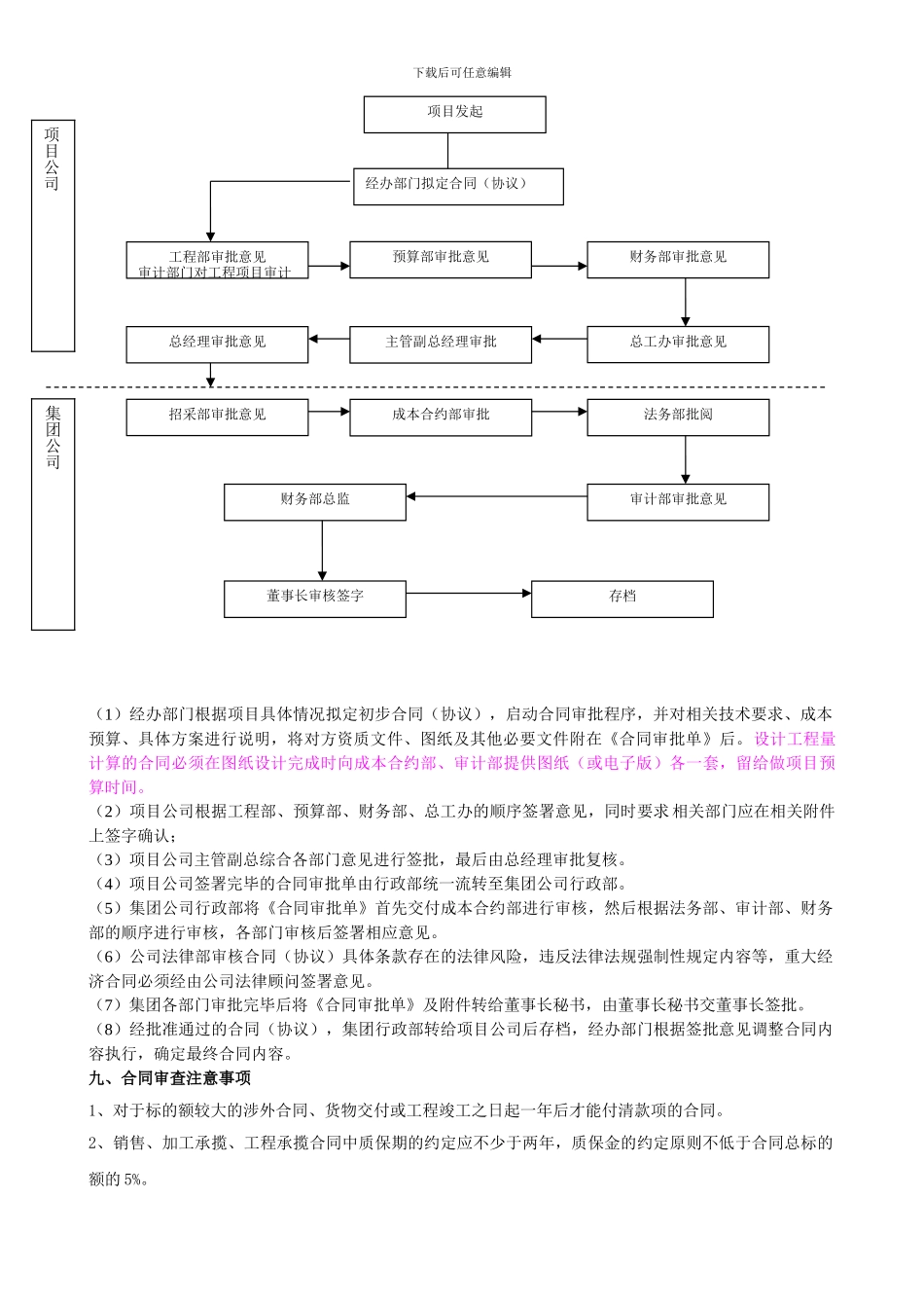 合同审批制度_第2页
