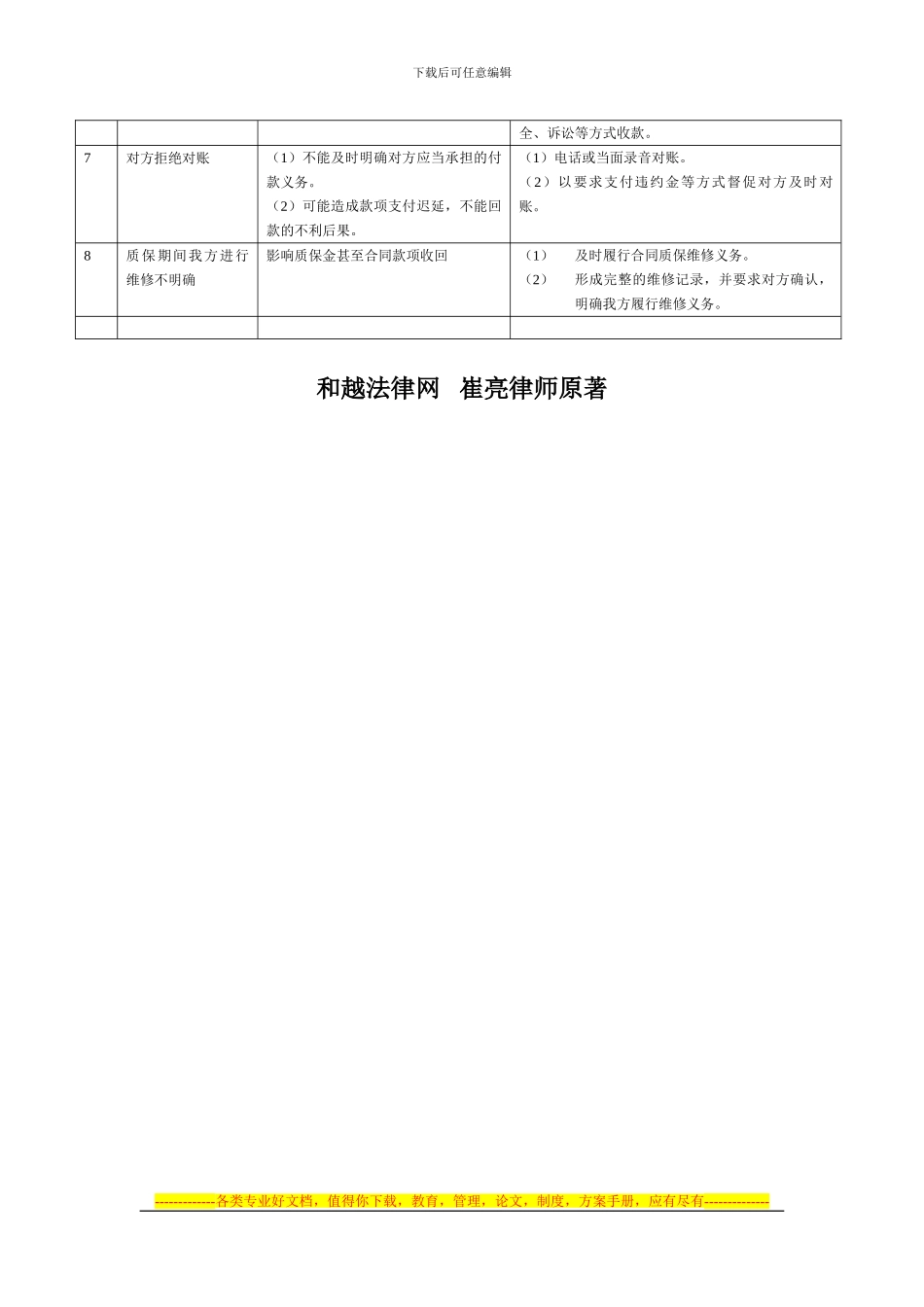 合同履行法律风险预防_第2页