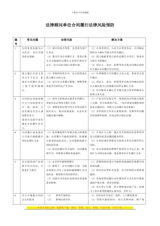 合同履行法律风险预防