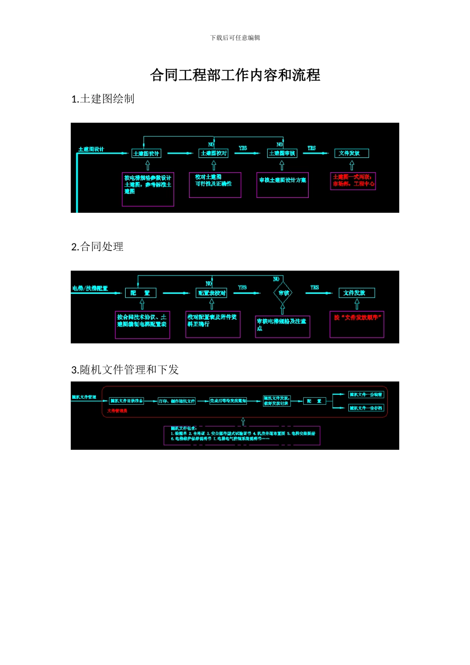合同工程部工作内容和流程_第1页
