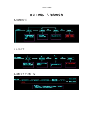合同工程部工作内容和流程