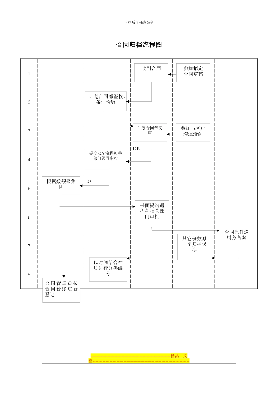 合同归档流程图_第1页
