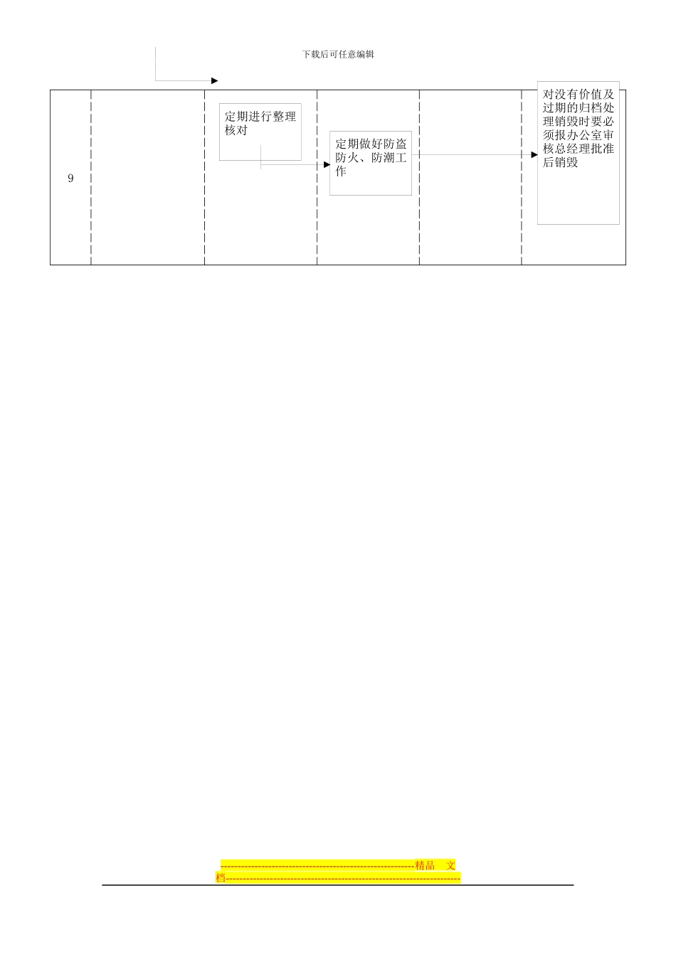 合同归档流程图_第2页